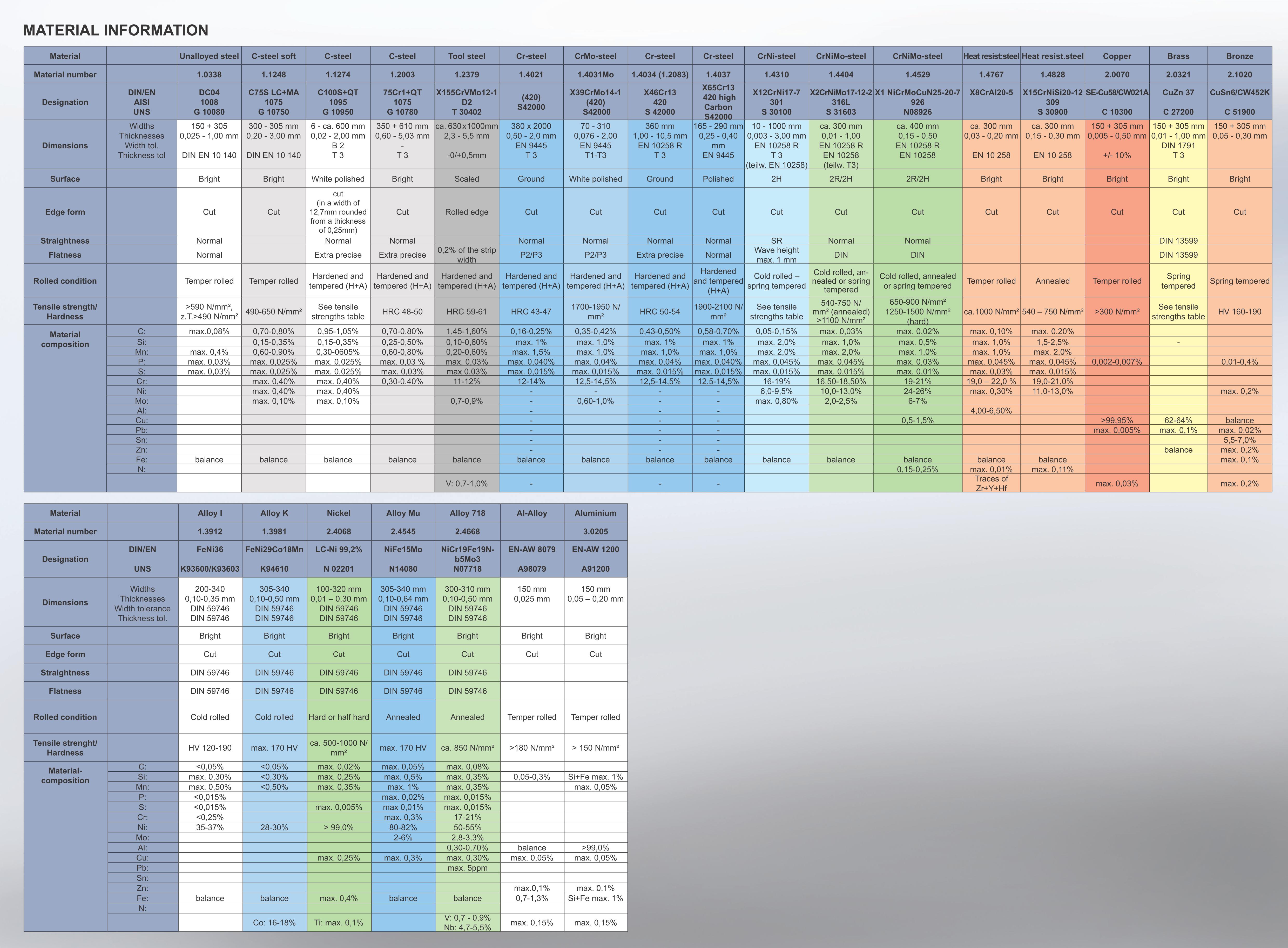 table_material_information (1)